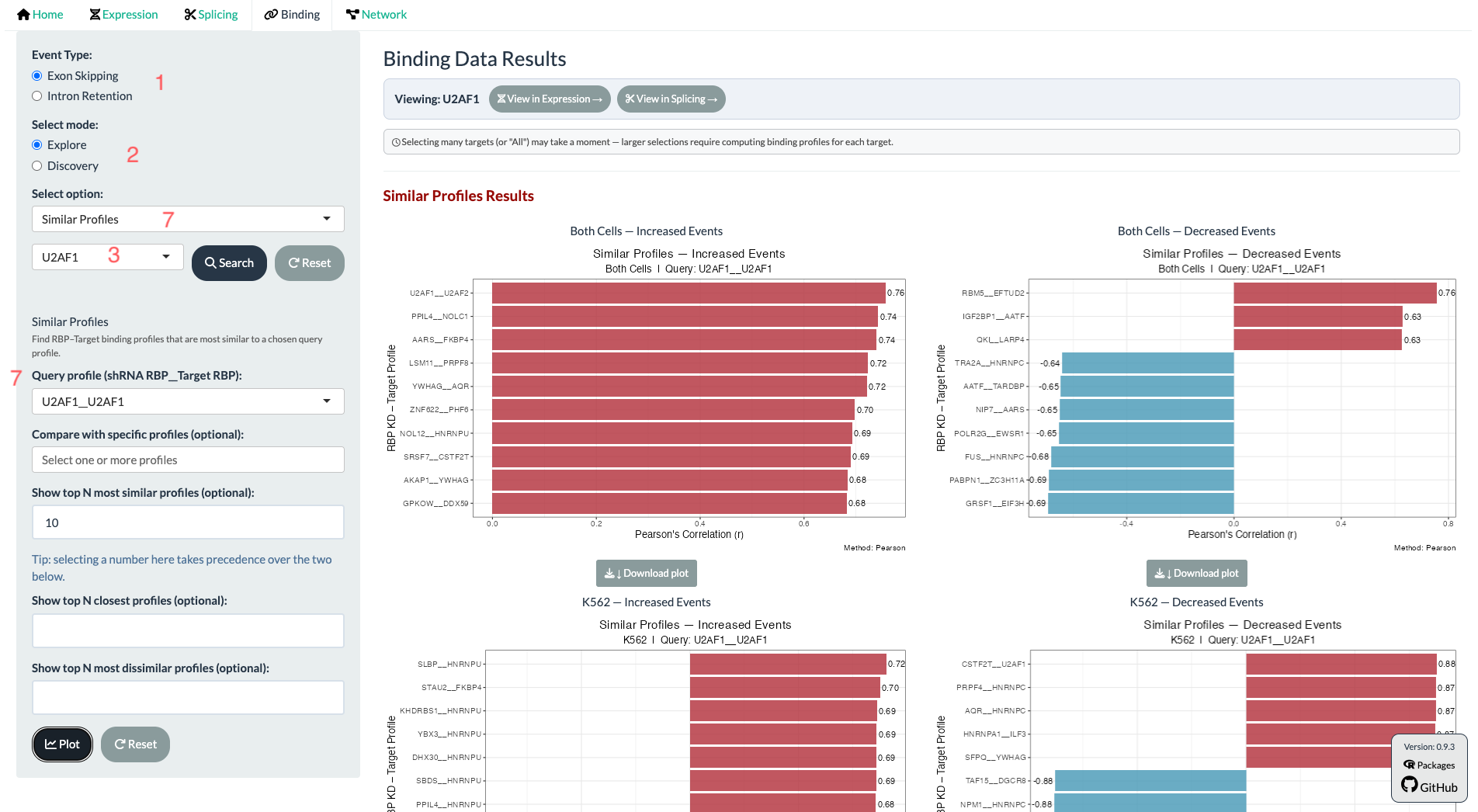 CHARM Binding tab, Similar Profiles sub-mode, showing bar plots ranking RBP-knockdown/target-RBP profile pairs by Pearson correlation with a chosen query profile, for Increased and Decreased events across cell lines