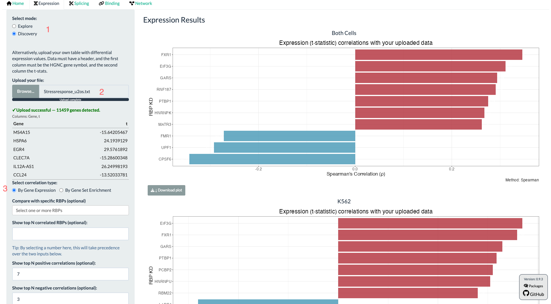 CHARM Expression tab in Discovery mode, showing an uploaded differential expression file, the detected gene/t-statistic table, and the correlation-type options