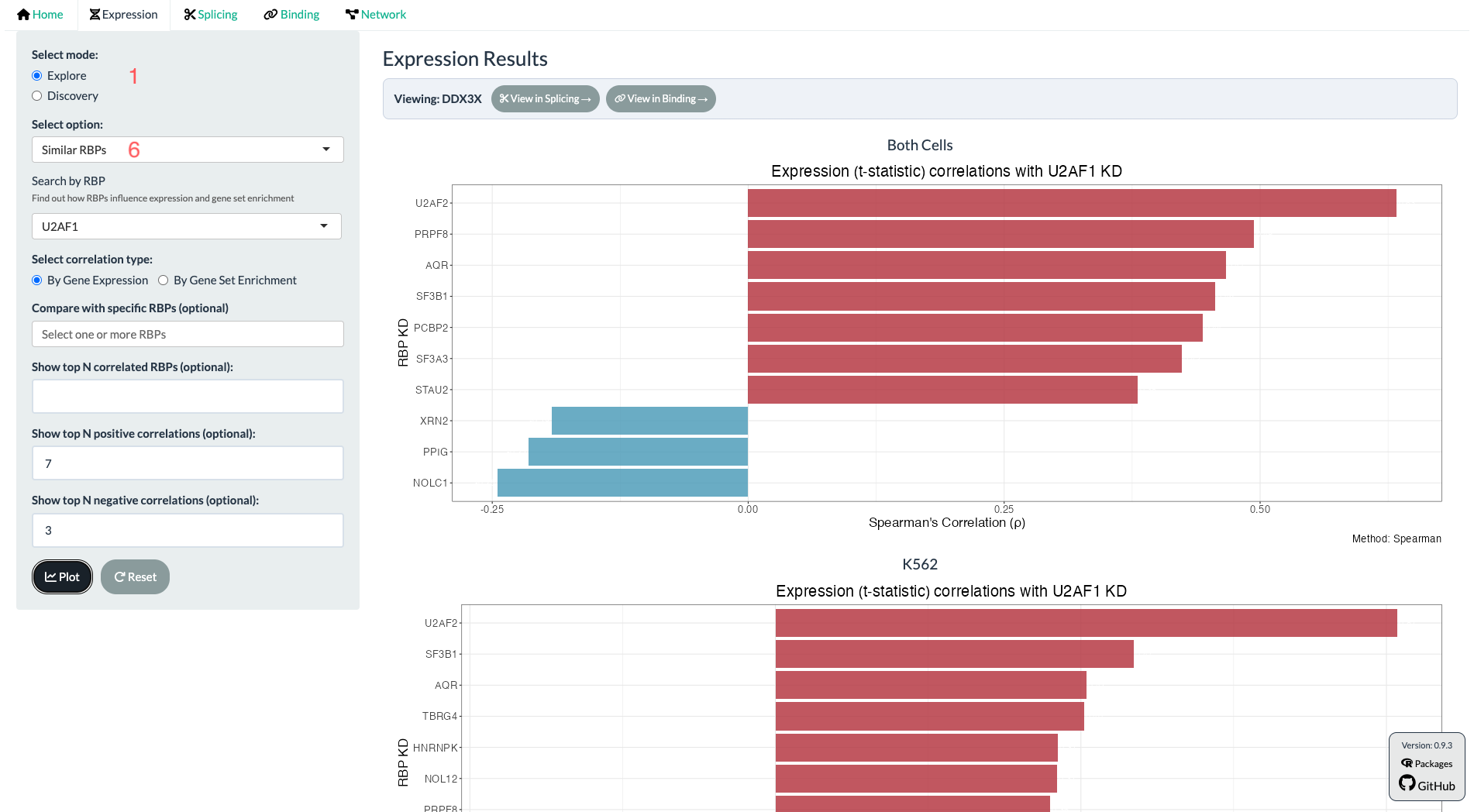 CHARM Expression tab, Similar RBPs sub-mode, showing bar plots ranking RBP knockdowns by correlation of their expression signature with a chosen RBP