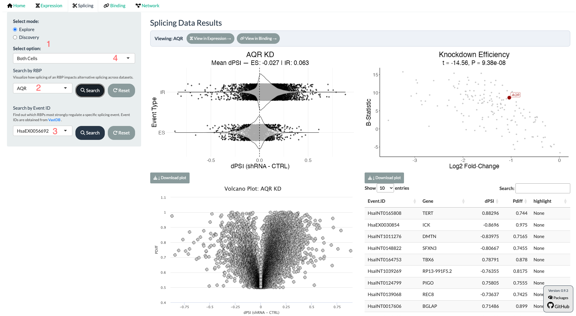 CHARM Splicing tab in Explore mode, showing dPSI violin plots for exon skipping and intron retention, a differential splicing volcano plot, and the knockdown-efficacy plot